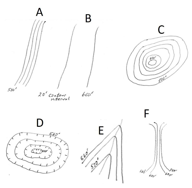 Topographic map patterns